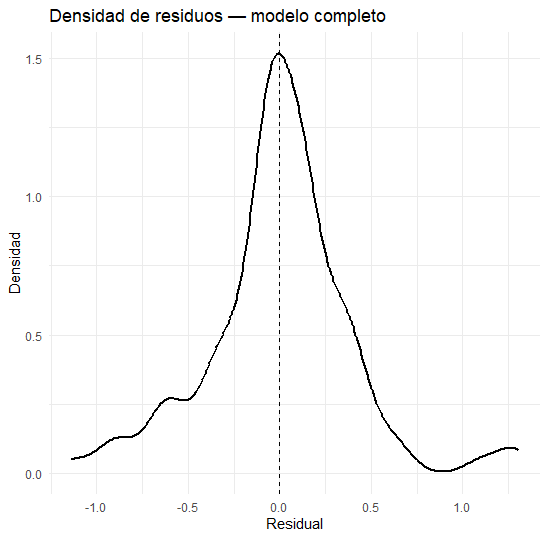 Densidad_residual_t3